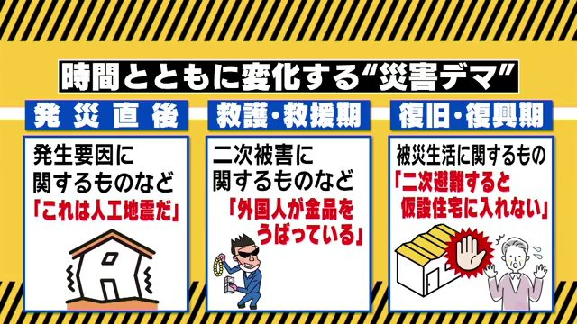 時間とともに変化する“災害デマ”