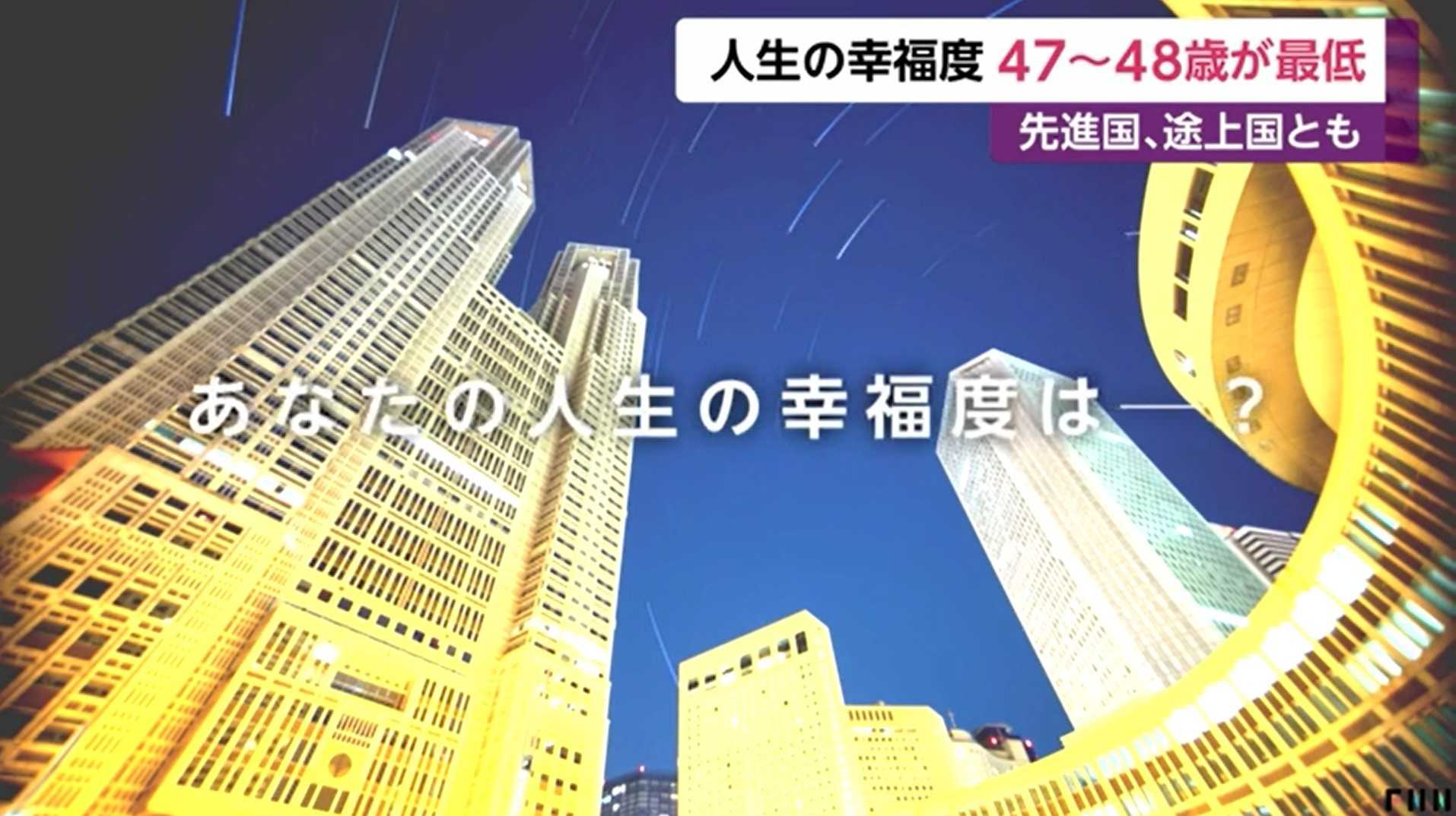 人生の幸福度を調査 47 48歳が最低 最高値に達するのは歳以上