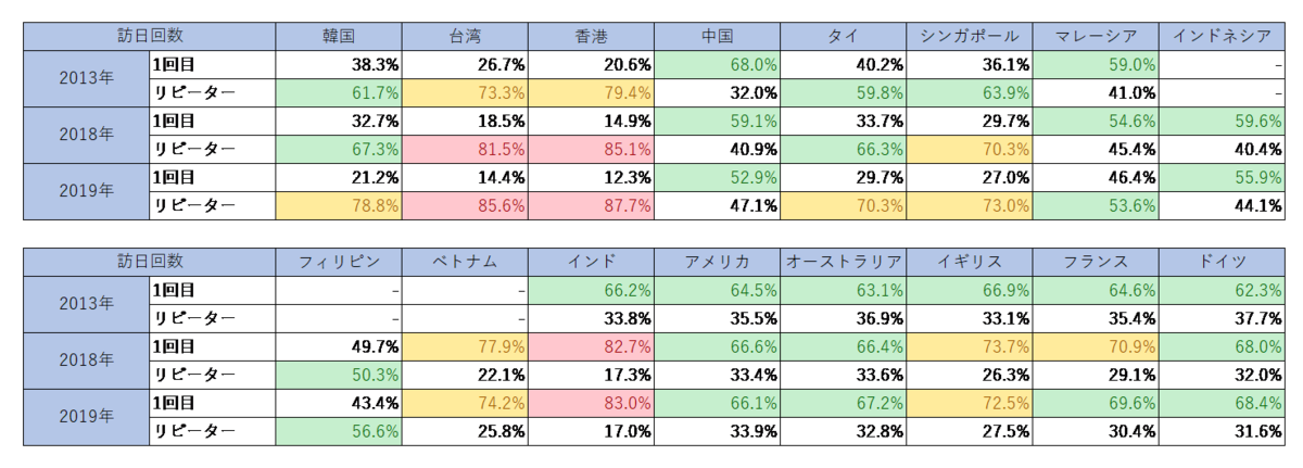 2019年のトレンドのおさらいと2020年後半の予測 2019年は日韓情勢悪化の影響をラグビーワールドカップがカバーする形に