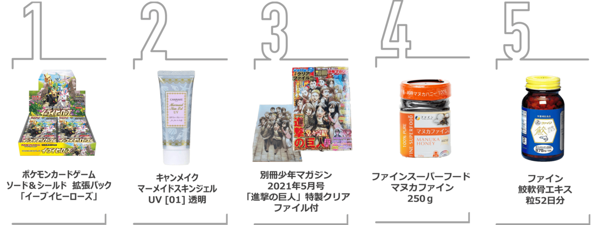 イーベイ ジャパン 21年第2四半期の越境ecトレンドを公開