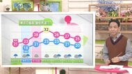 【天達気象予報士】気温急落で11日の東京の最高気温21℃も週明け真夏日か　引き続き秋雨前線停滞に警戒を　「洗濯チャンスは月曜」