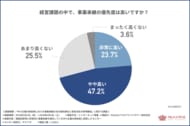 【中小企業の事業承継に関する実態調査】4割が事業承継の準備に「未着手」。意思決定を停滞させる「情報不足」の実態と、経営者が本当に求める「具体的な判断材料」