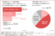【梅雨の湿気で目立つうねりや薄毛】ママ友の視線が怖い…悩みを抱える女性の約3人に1人が外出をためらう