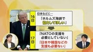 【解説】「支援は不要」「近く撤退」態度一変　トランプ大統領の狙い　G7で真っ先に会う高市首相の交渉カードとは？