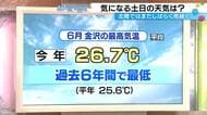 金沢の6月最高気温26.7℃は過去6年で最低、それでも来週から危険な暑さに転じる理由