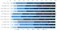【第一弾】中東・北アフリカ3か国（モロッコ・エジプト・トルコ）で生活者調査を実施：世帯・所得構造と価値観の違いに見る、各国市場の特徴と日本評価