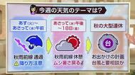 15日から16日にかけて秋雨前線の影響で雨の降り方に注意！最高気温も23℃前後とひんやりとした体感に　気象予報士の解説