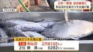 気仙沼市の生鮮カツオ　日本一奪還ほぼ確実　２位の４倍以上の水揚げ量で水揚げ額も１０４億円以上〈宮城〉
