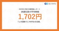 2025年1月度 派遣社員の平均時給は1,702円8,000円以上の高時給求人も登場。1,700円を上回るのは7ヵ月連続。