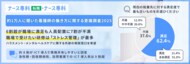 【約1万人に聞いた看護師の働き方に関する意識調査2025】6割が職場に満足も人員配置に7割が不満。職場で受けたい研修は「ストレス管理」が最多。ハラスメント・メンタルヘルスケアに関する外部相談窓口を希望
