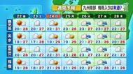かごしま天気速報（5/21）22日の県本土は晴天　奄美は雨