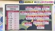 【気象予報士解説】京都で「39.7度」近畿各地で40度に迫る危険な暑さに　あすも『大阪38度、京都39度』予想　「少なくとも土・日までは同じぐらいの暑さ」