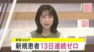 新型コロナ 新規患者13日連続ゼロ<岩手県>