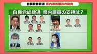 静岡県の国会議員は誰を支持? 自民総裁選 県民から「女性首相」のぞむ声も