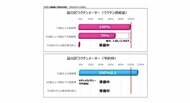 品川区がワクチン供給量と予約枠が一目でわかる「品川ワクチンメーター」をHPに公開
