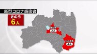 6日は6人 11日ぶりに5人上回る《福島県10月7日発表・新型コロナ》入院者20人台は約11カ月ぶり