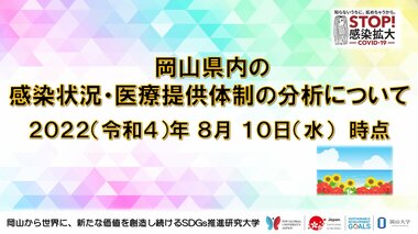 【岡山大学】岡山県内の感染状況・医療提供体制の分析について(2022年8月10日時点)