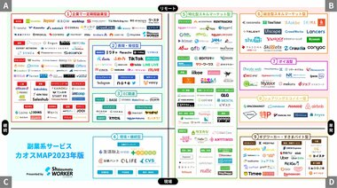 230社以上掲載!シューマツワーカーが「副業系サービスカオスマップ2023年版」を公開!