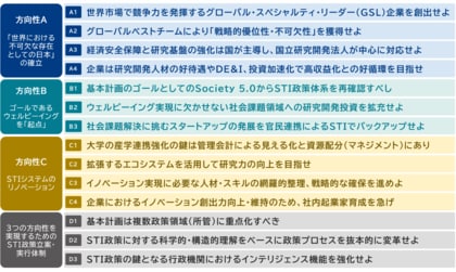 三菱総合研究所、次期科学技術・イノベーション基本計画への14の提言を発表