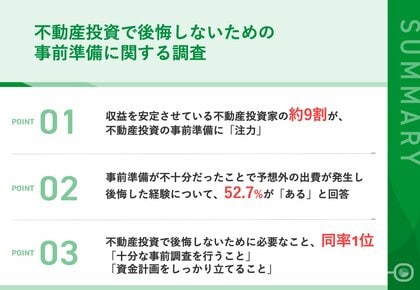 【不動産投資で後悔しないために】成功した投資家に聞いた!約9割が「事前準備」に注力、実際の事前準備内容も明らかに!相談して良かった相談先ランキング第1位は?