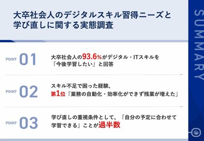 【IT・デジタルの重要性・必要性を感じる大卒社会人】93.6%が「デジタルスキルを学び直したい」と回答その理由として「収入の増加」や「将来への不安解消」が多数に