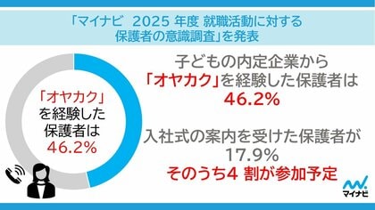 「マイナビ 2025年度 就職活動に対する保護者の意識調査」を発表