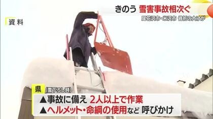 ヘルメット・命綱なしで3人大けが…尾花沢・米沢で雪害事故相次ぐ　雪下ろしは2人以上で　山形