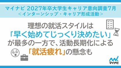 「マイナビ 2027年卒大学生キャリア意向調査7月<インターンシップ・キャリア形成活動>」を発表
