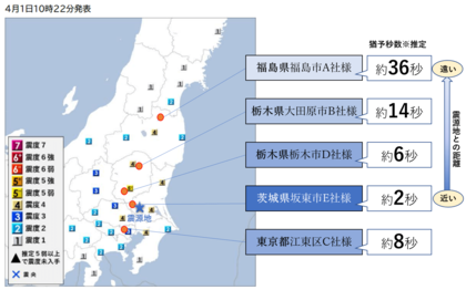 茨城県南部を震源とする最大震度5弱の地震(4月1日10：06頃発生)について、『ProP biz（プロップビズ）緊急地震速報配信サービス』の配信状況をお知らせいたします。