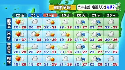 かごしま天気速報（5/21）22日の県本土は晴天　奄美は雨