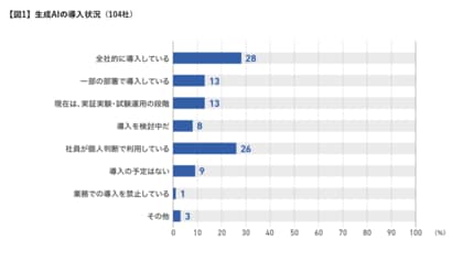 日本のメディア産業を読み解く新レポート『ダイヤモンド・メディア白書2026』公開