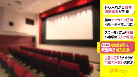 鬼滅旋風も... 映画興行収入 過去最低に
