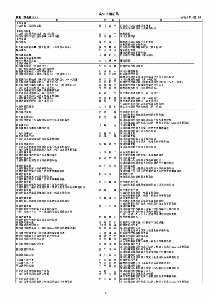 高知市人事異動（係長級以上）8/12