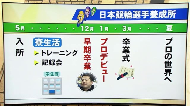 “飛び級”でプロデビューを予定している龍生都さん