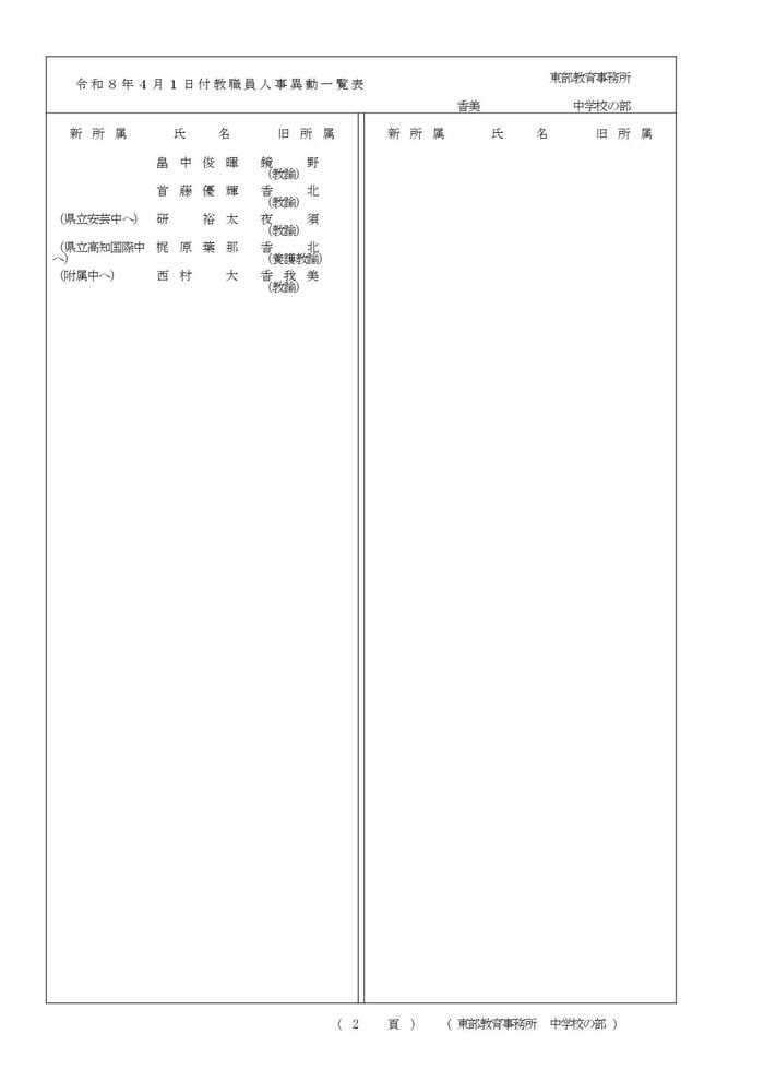 高知県教職員の人事異動【中学校】 4/15
