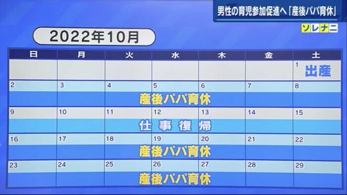 (例)10月1日に子どもが生まれ、「産後パパ育休」を1週間と2週間の2回、合わせて3週間取得