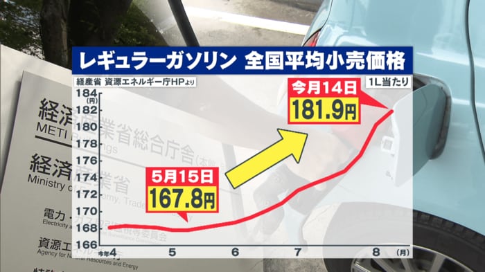 過去最高に迫る水準