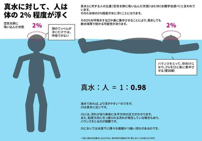 「河川財団資料」より
