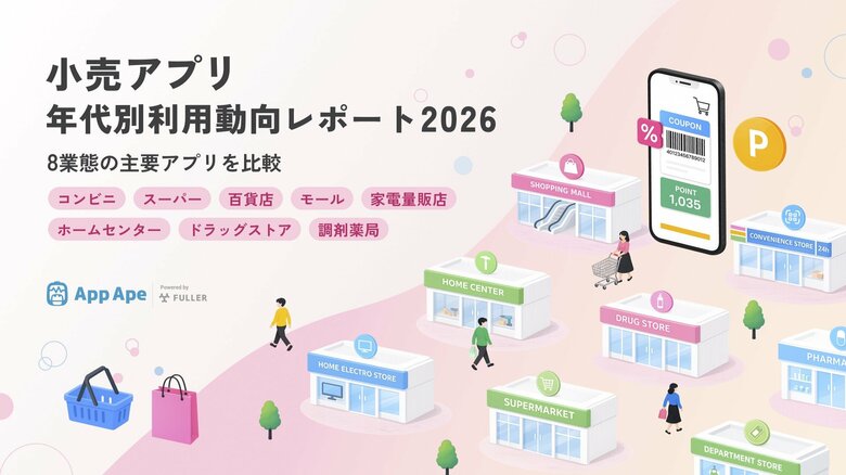 小売アプリの利用時間は増加傾向 20代男性は前年同月比30.3％増