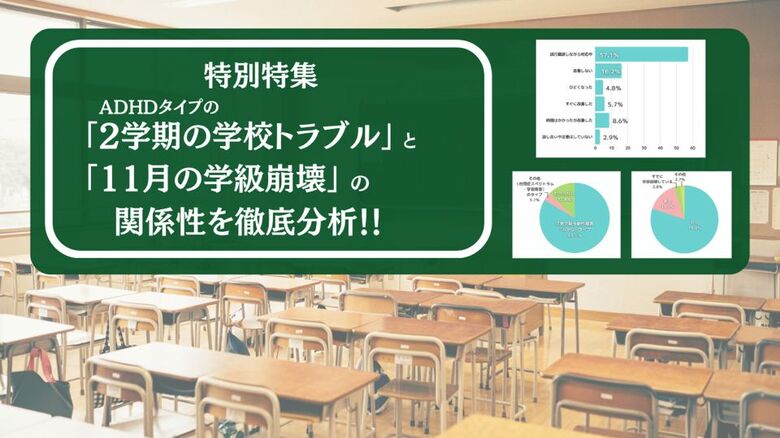 90%が学校トラブルに悩んだ経験あると回答「ADHDタイプの子育てママが直面する2学期の学校トラブル、その実態と11月の学級崩壊との関係性を解明!」