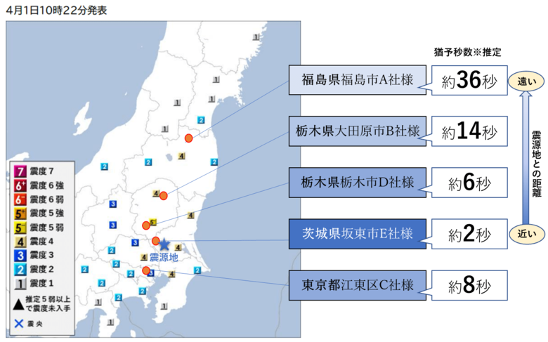 茨城県南部を震源とする最大震度5弱の地震(4月1日10：06頃発生)について、『ProP biz（プロップビズ）緊急地震速報配信サービス』の配信状況をお知らせいたします。