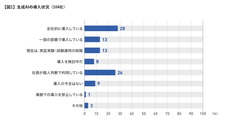 日本のメディア産業を読み解く新レポート『ダイヤモンド・メディア白書2026』公開