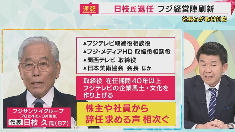 日枝氏は経営に影響を及ぼす立場に41年間在任