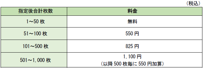 金種指定料金（出典：ゆうちょ銀行）