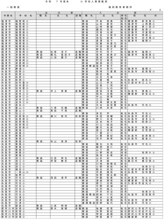 （福岡教育事務所／小・中・義務教育・特別支援学校）