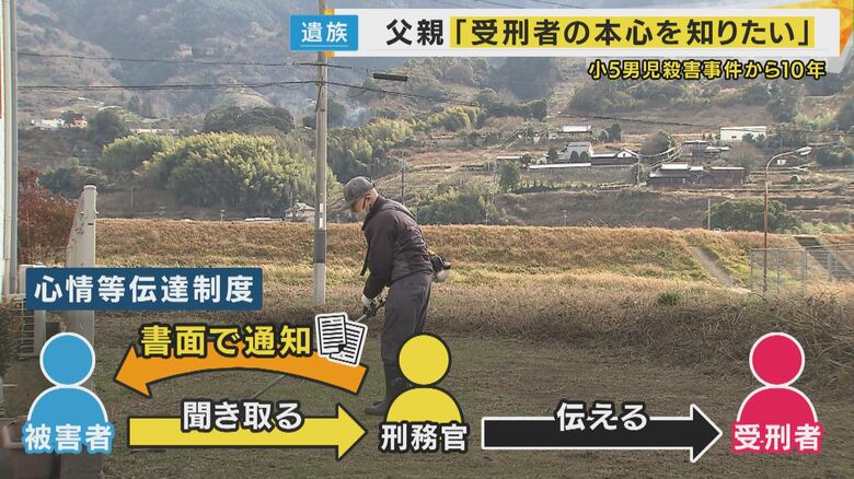 「心情等伝達制度」