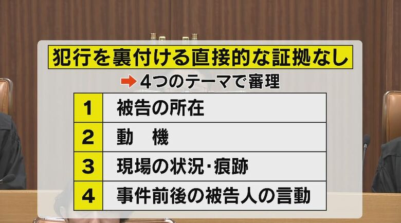 1審で審理された4つのテーマ