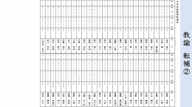 《転任》中学校・教諭（２）福島・伊達・安達