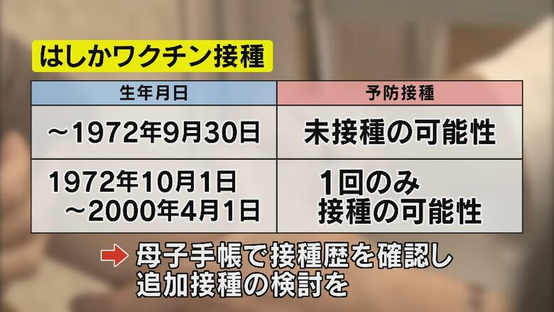 はしかワクチン接種