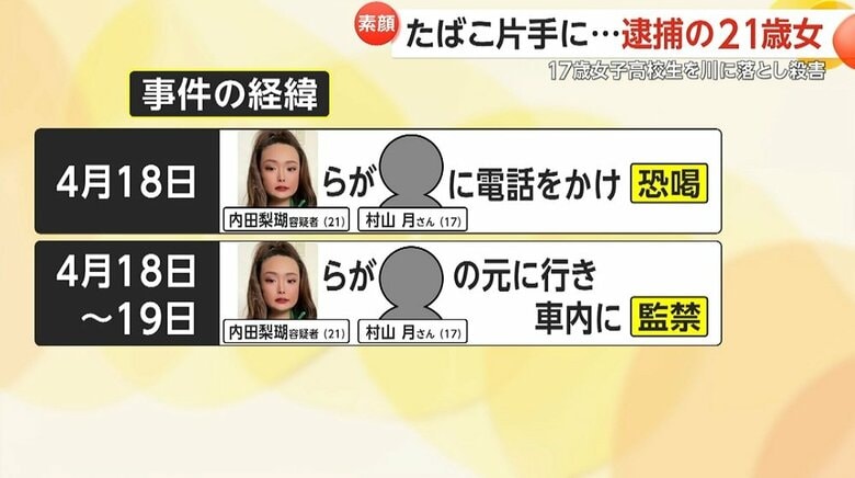 事件の経緯